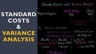 Standard Costs and Variance Analysis [upl. by Ramej]