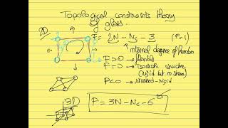 Topological constraint of glass Determining glass rigidity [upl. by Pacificas]