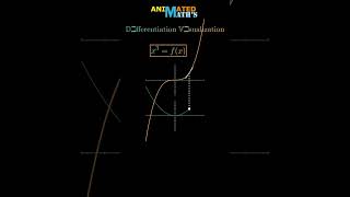 quotVisual Interpretations of Mathematics Differentiation of x³ to 3x²quot shorts [upl. by Pasol568]