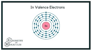 Indium Valence Electrons and Electron Configuration [upl. by Nylatsyrc]