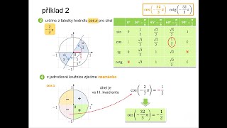 347 Určování hodnot goniometrických funkcí [upl. by Yorke47]