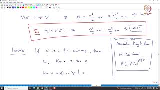 Lec 14 Complete reducibility of sl2C continued [upl. by Minta904]