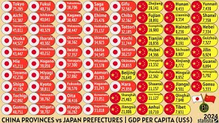 CHINA PROVINCES vs JAPAN PREFECTURES  GDP PER CAPITA US [upl. by Arahs525]