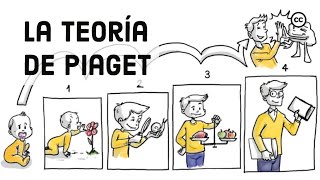 La Teoría del Desarrollo Cognitivo de Piaget [upl. by Asha]