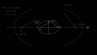 A curious geometric fact about ellipse [upl. by Eisinger]