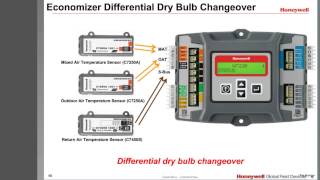 Economizer Fundamentals [upl. by Ayram]