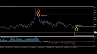 True Oversold Overbought How to use True Oversold Overbought indicator and profit [upl. by Damle]