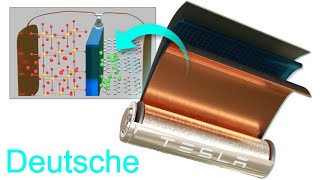 Die LiionenBatterie Wie funktioniert sie [upl. by Grega805]