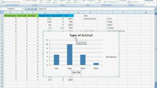 Bar charts and histograms for qualitative data [upl. by Largent]