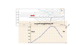 Comment réaliser un profil topographique [upl. by Nomma871]