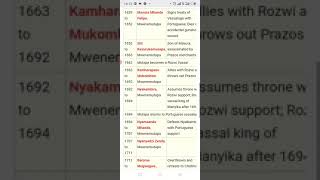 Kings of Mwenemutapa post Great Zimbabwe full list [upl. by Ahseina]