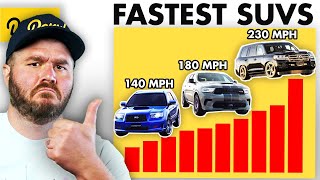 10 Insanely Fast SUVs We Cant Believe Exist [upl. by Wiley762]