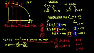 Mikroekonomie1  Hranice produkčních možností 1 část ekospacecz [upl. by Templas]