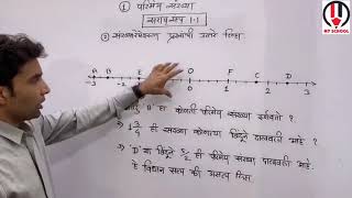 परिमेय संख्या Parimey Sankhya 8th Maths by ProfSatish Vase [upl. by Derzon838]