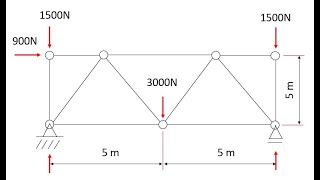 Calculando treliça fácil pelo método dos nós com força em X e Y [upl. by Watt]