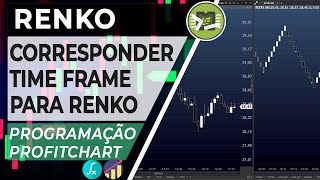 Qual valor de Renko usar  Programação Profitchart [upl. by Misty]