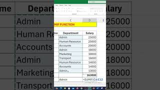 Department Totals  SUMIF Function MS Excel excel learning msexcelcourses teacher [upl. by Xonel]