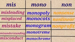 Prefix words  Prefixes  English Grammar  prefix and suffix in english [upl. by Nyleaj]