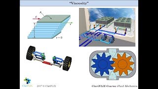Physical Significance of VISCOSITY [upl. by Shaddock]