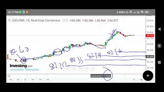 USDINR trading strategy tomorrow prediction live option future buy sell 3rd August 2023 Forexraja [upl. by Shandy110]