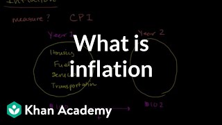 What is inflation  Inflation  Finance amp Capital Markets  Khan Academy [upl. by Alleira139]