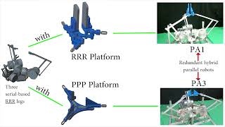 Motion Control of Kinematically Redundant Hybrid Parallel Robots [upl. by Ecyar]