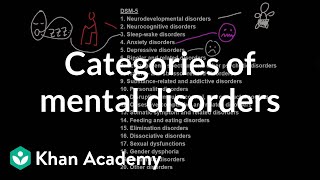 Categories of mental disorders  Behavior  MCAT  Khan Academy [upl. by Kermit]