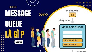 Message Queue là gì  Hiểu rõ Message Queue trong 18 phút   Spring Boot Microservice [upl. by Martella]