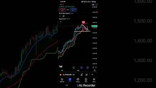 Glenmark Pharma Descending triangle pattern break out [upl. by Dunlavy]