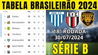 TABELA CLASSIFICAÇÃO DO BRASILEIRÃO 2024  CAMPEONATO BRASILEIRO HOJE 2024 BRASILEIRÃO 2024 SÉRIE B [upl. by Nitsuj]