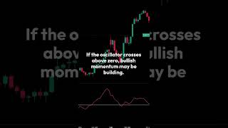 Chaikin Oscillator Spot Trend Reversals with Ease trading technicalanalisis technicalanalysis [upl. by Kwabena]