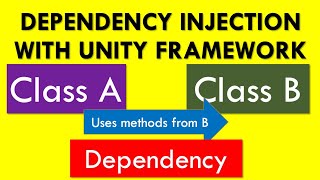 Dependency Injection with Unity Framework and C [upl. by Ylirama]