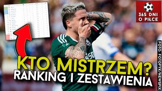 RANKING  KTO MISTRZEM POLSKI  JAGIELLONIA LIDEREM LEGIA WYGRAĹA  PORĂ“WNANIE SEZONĂ“W 2122 2223 [upl. by Arbua]