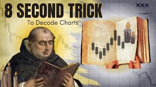 The 8 Second Chart Decoding Trick  No Indicators Needed [upl. by Sammy]