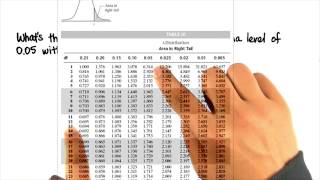 OneTailed tTest  Intro to Inferential Statistics [upl. by Yenattirb587]