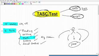 TASC Test – Overview and How To Pass [upl. by Giffie]