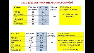 LGS Puan Hesaplama 2022 [upl. by Atiuqram]