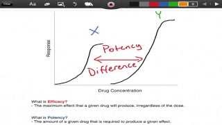 Efficacy vs Potency  Pharmacology  EMTprepcom [upl. by Enidualc]