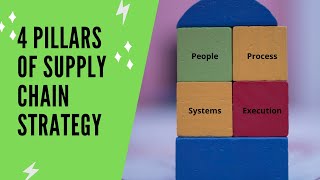 4 Pillars of Supply Chain Strategy [upl. by Ydnam]