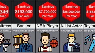 Price Comparison Highest Paid Jobs [upl. by Enirod]