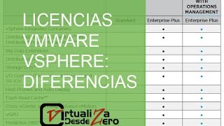 Licencias VMware vSphere [upl. by Chevy437]