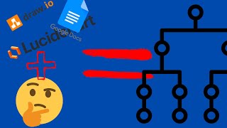 Basic Concepts  Knowledge Base Structure Mapping  With Confluence and lucidchart [upl. by Shear]