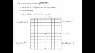 Introduction to Cartesian Plane [upl. by Hans594]