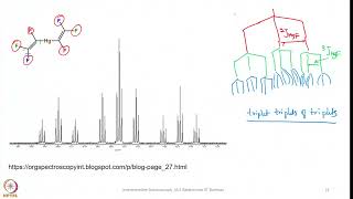 Week 4  Lecture 20  11B 10B and 199Hg NMR Spectroscopy [upl. by Ednutey9]