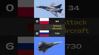 Poland Air Forces vs Russia Air Forces  2024 [upl. by Prebo]