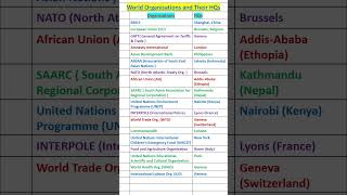 World organisations and Their HQs shorts gk headquarters [upl. by Dnar241]