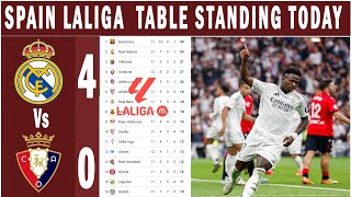 🚨 SPAIN LaLIGA TABLE UPDATED TODAY AFTER Real Madrid 40 Osasuna ¦La Liga Table amp Standings 202425🔥 [upl. by Mace]