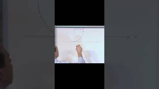 A Visual Guide to Derivatives in Calculus [upl. by Odragde181]