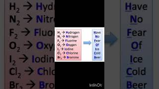 List of diatomic molecules chemistry class 11 ytshorts viralshort s block periodic table [upl. by Aonehc656]