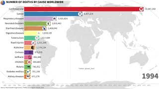 Annual Number of Deaths by Cause 1990  2021 [upl. by Eelyma]